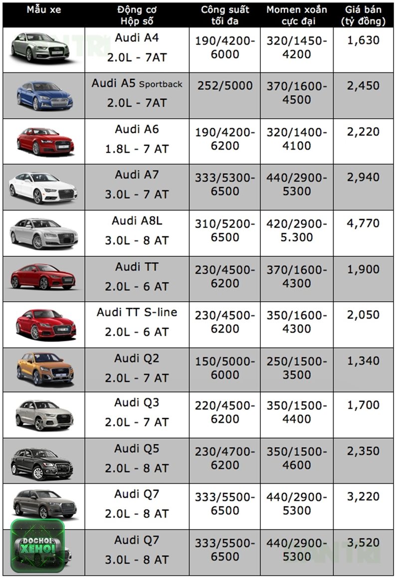 Giá xe Hyundai 2025 - Giá xe Hyundai 2025 cập nhật theo từng dòng xe