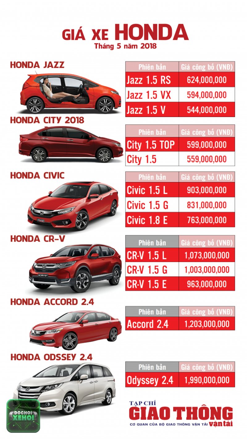 Tin tức ô tô Honda 2020 - Phiên bản mới ra mắt vào tháng 7/2020