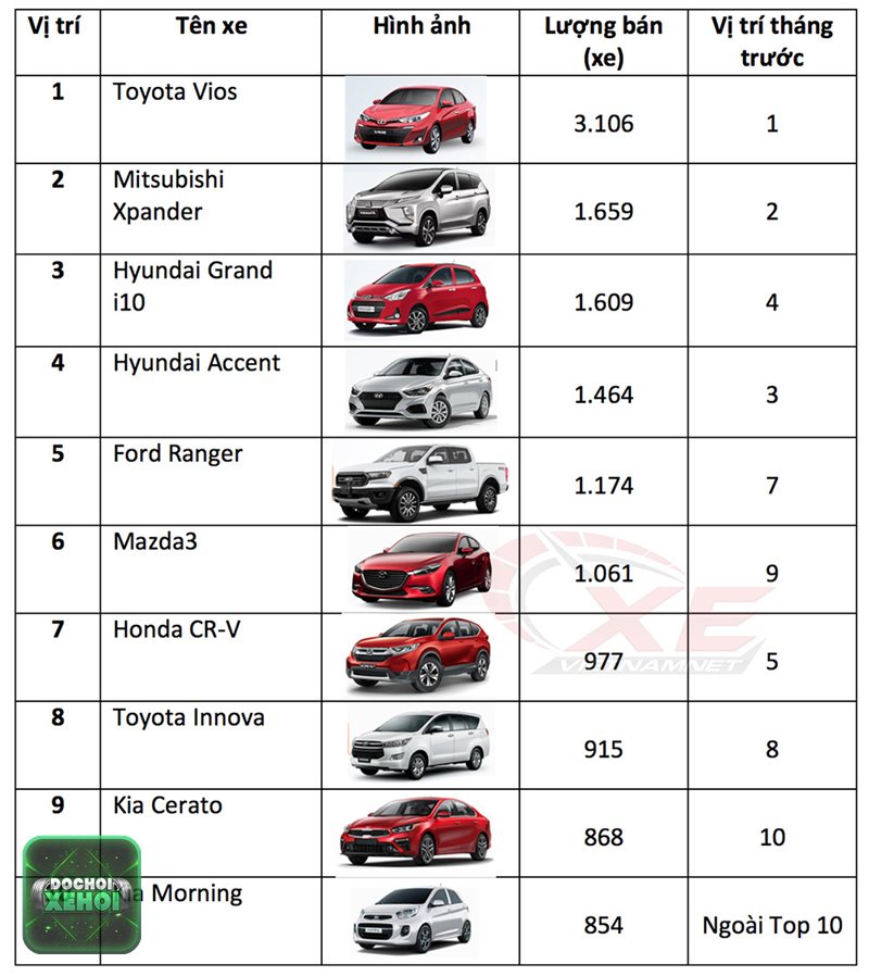 Tin tức ô tô Hyundai 2023 - Custin và Palisade bổ sung hai nhóm khách hàng mới Tin tức ô tô Hyundai 2023 - Custin và Palisade bổ sung hai nhóm khách hàng mới